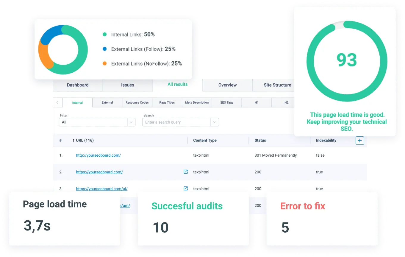 Technical SEO audit